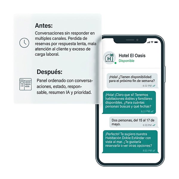 Plataforma para responder y organizar conversaciones realizadas por chatbots con IA