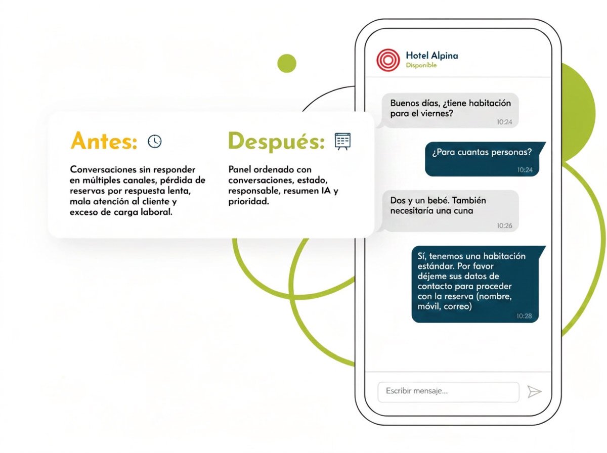 Chatbot amb IA per a hotels