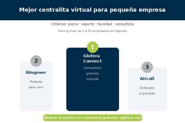 comparativa mejor centralita
