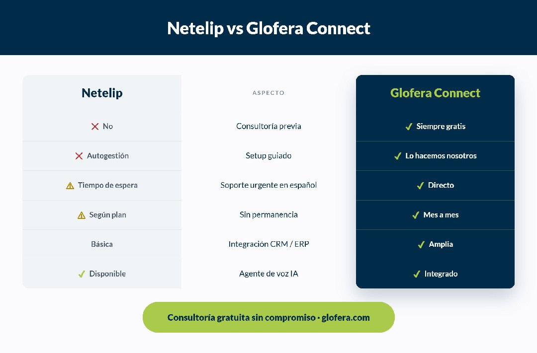 comparativa netelip y Glofera Connect