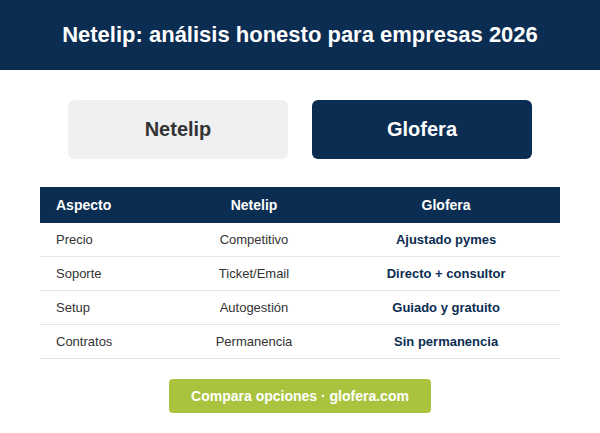 comparativa y opiniones netelip