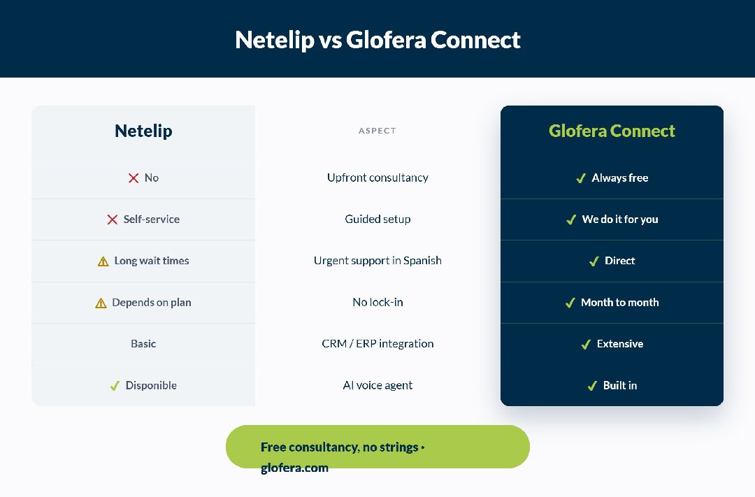 Netelip vs Glofera Connect comparison