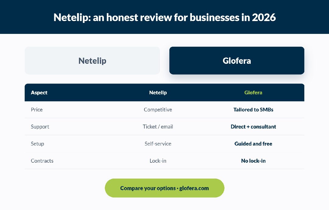 Netelip comparison and reviews