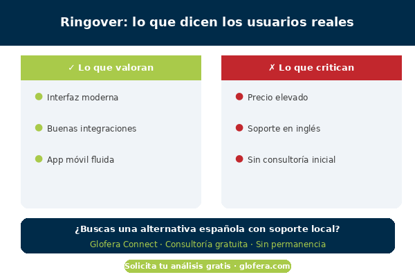 ringover opiniones