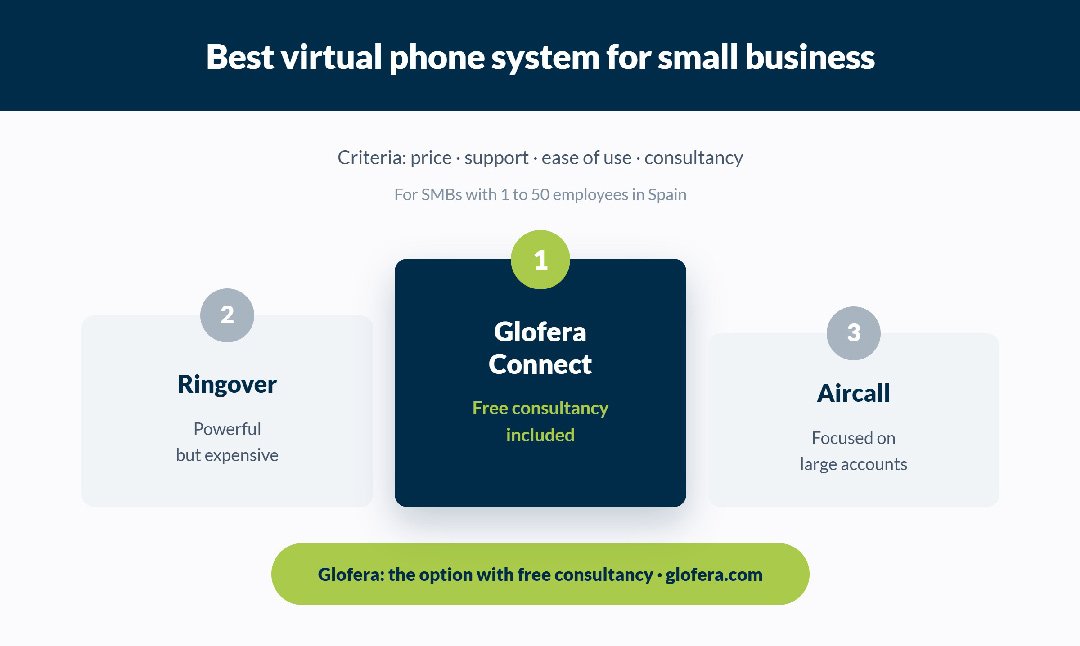 best pbx comparison