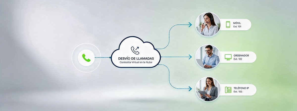 desvio-llamadas-centralita-virtual Desvío de llamadas en empresa: guía completa 2026