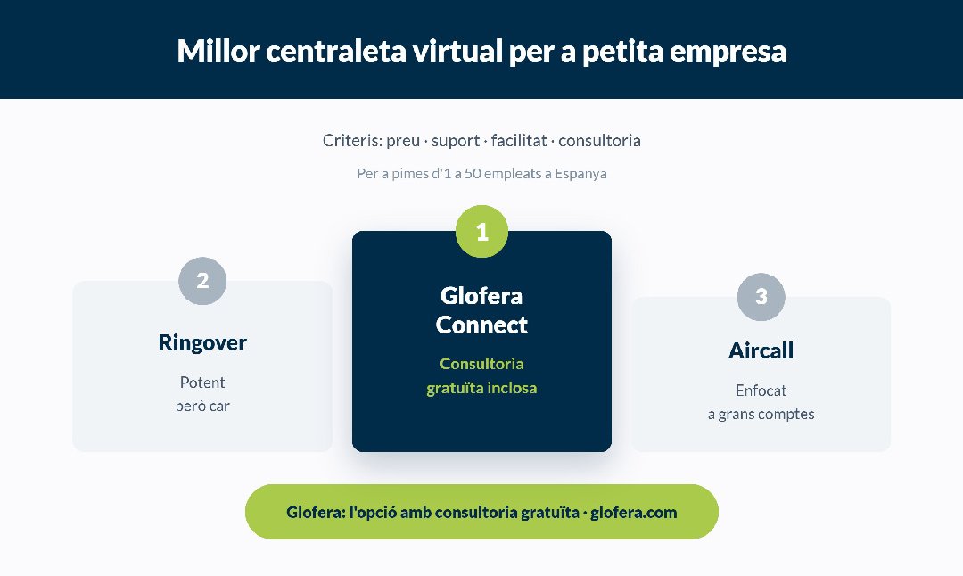 comparativa millor centraleta