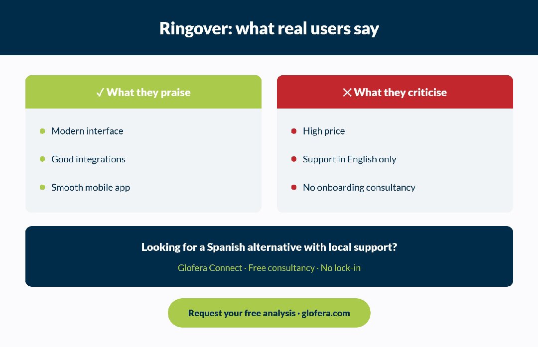 ringover reviews