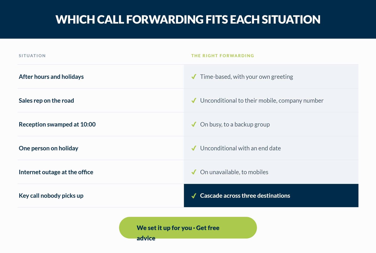 Call forwarding for businesses: complete 2026 guide