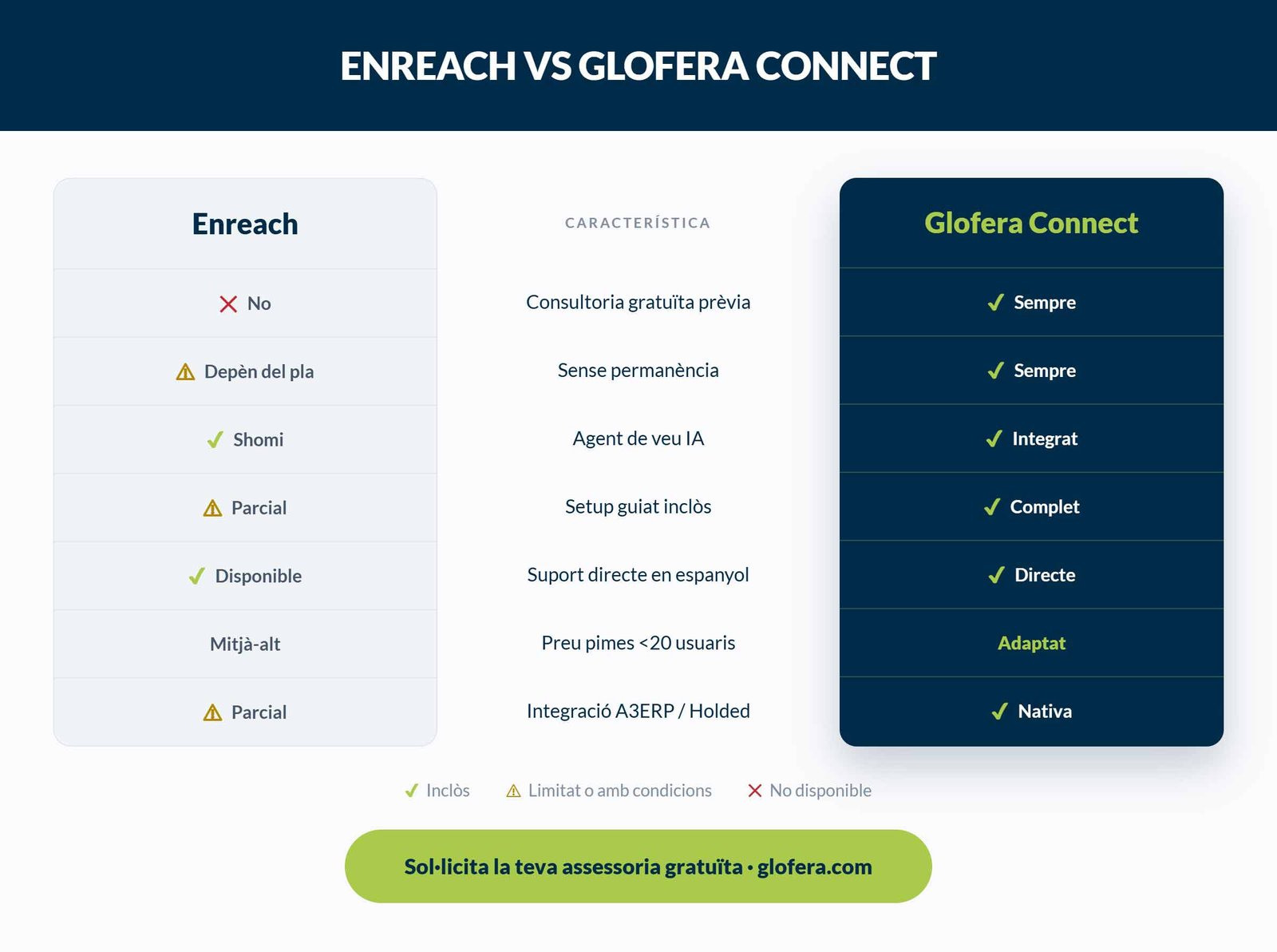 Comparativa Enreach i Glofera Connect
