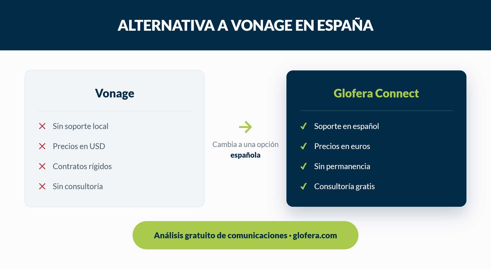 comparativa vonage