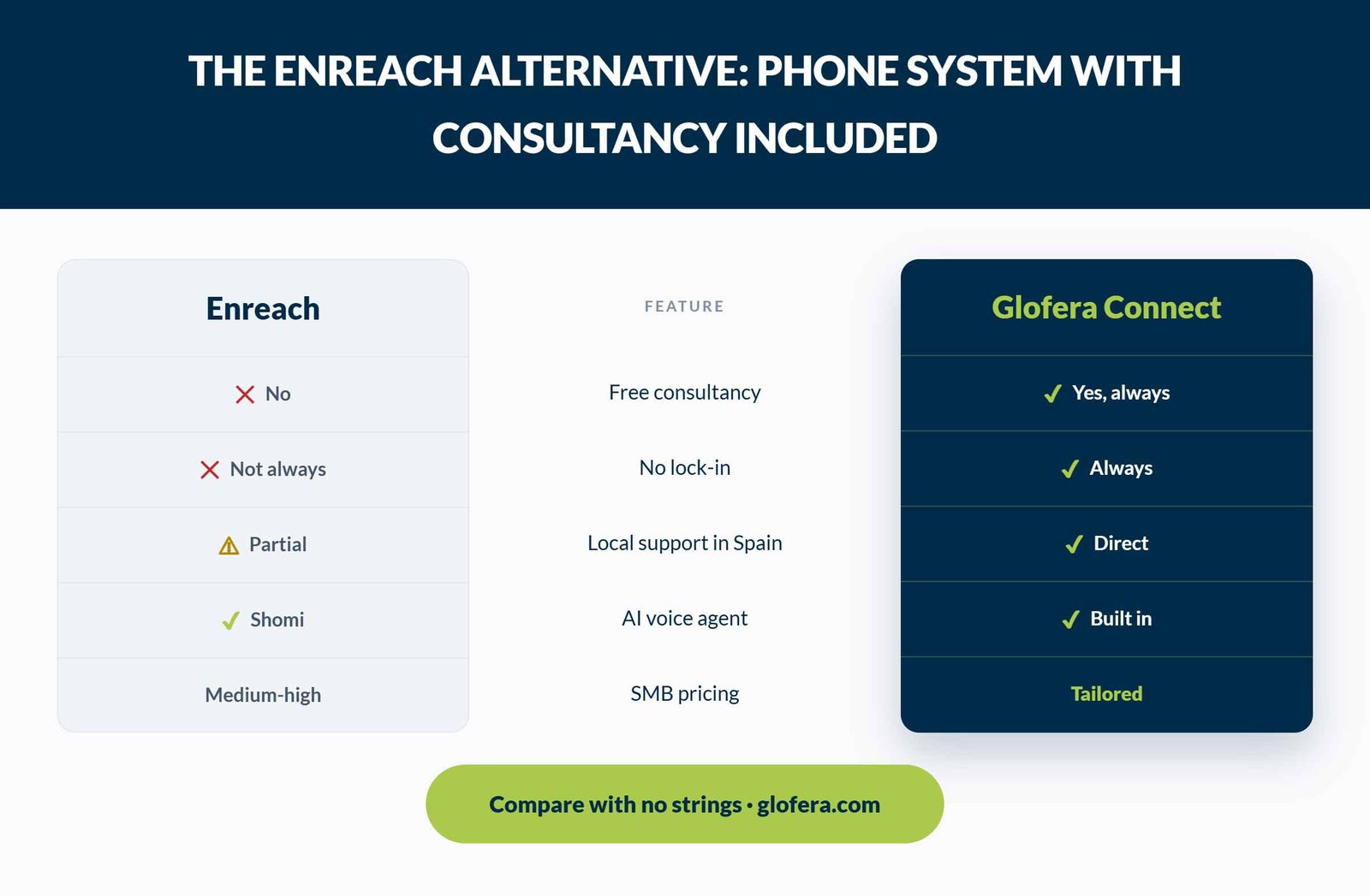 enreach comparison