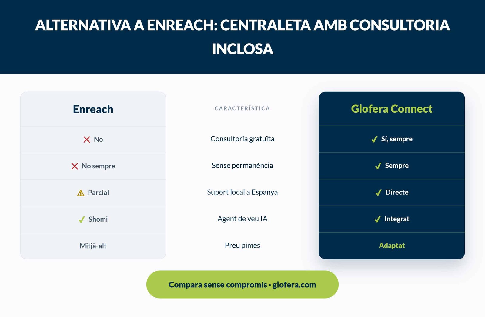 comparativa enreach