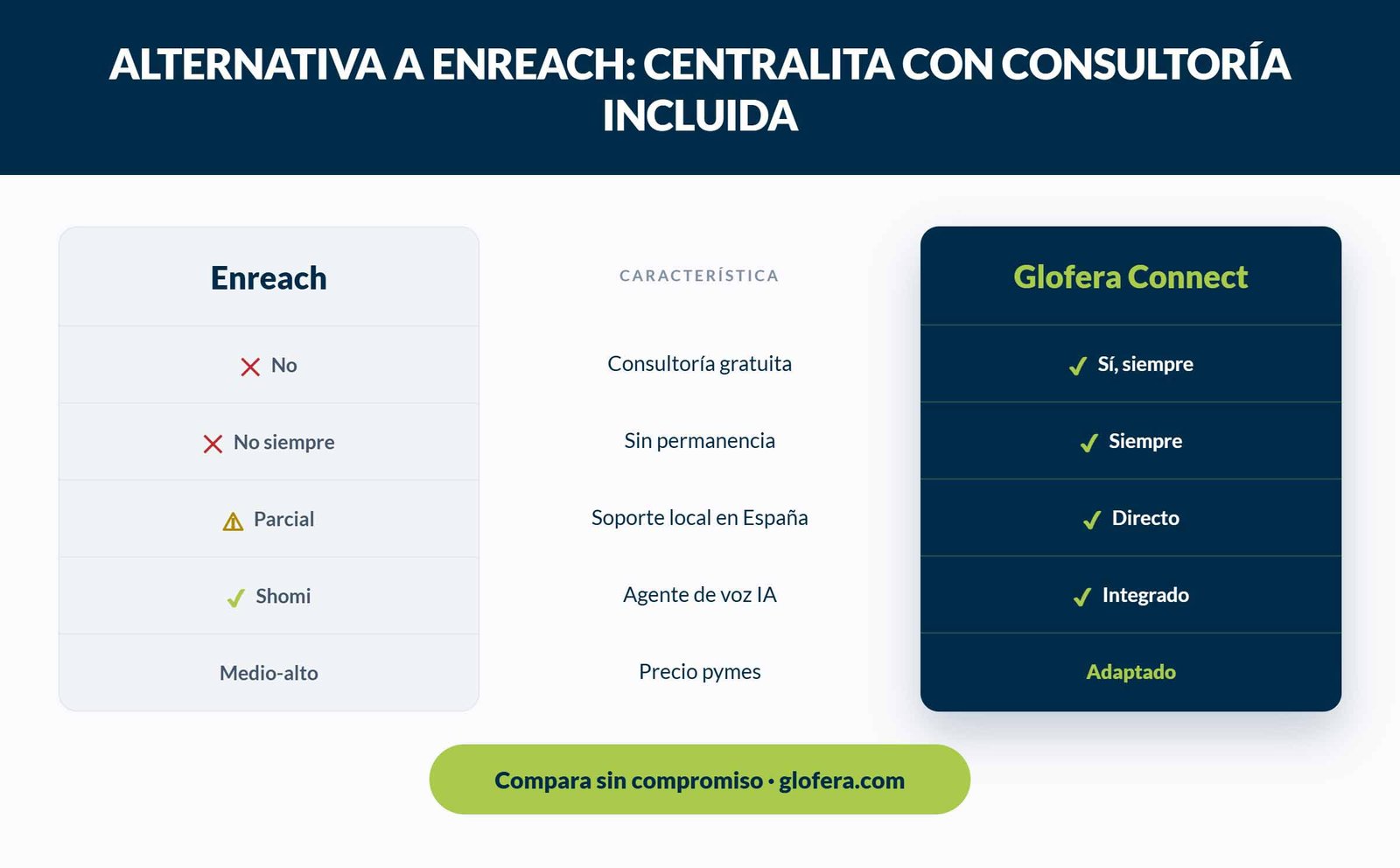 comparativa enreach