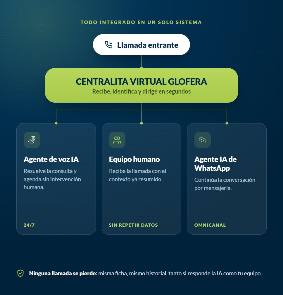 AI-powered-virtual-PBX-integration Virtual Call Center with AI Voice Agents