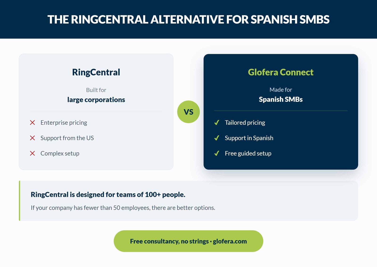 RingCentral alternative for Spanish SMEs