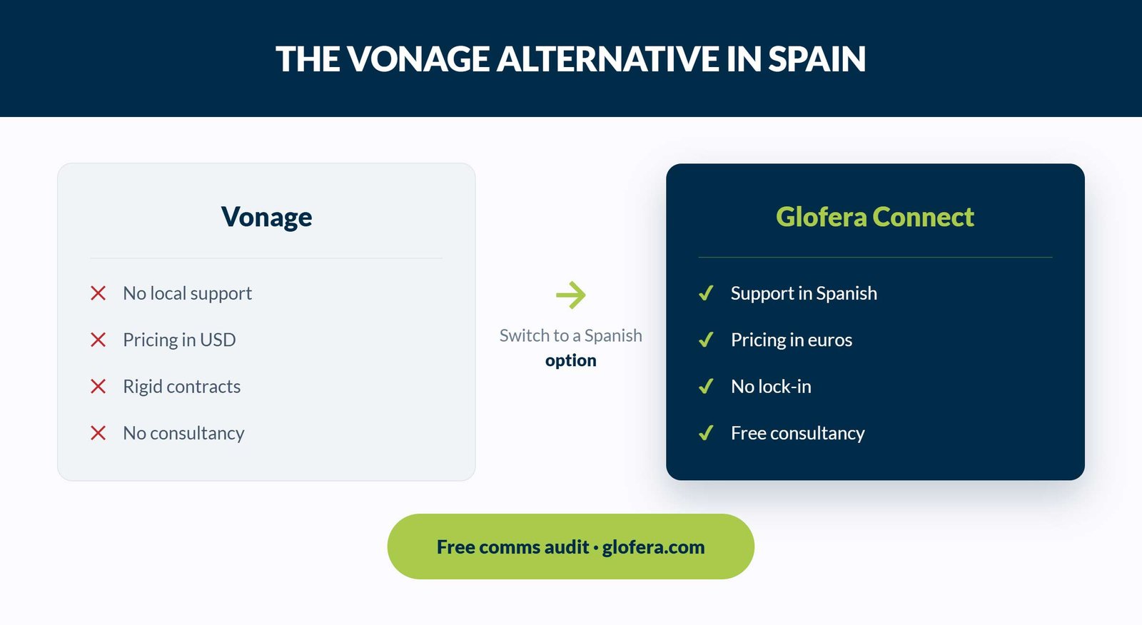 vonage comparison